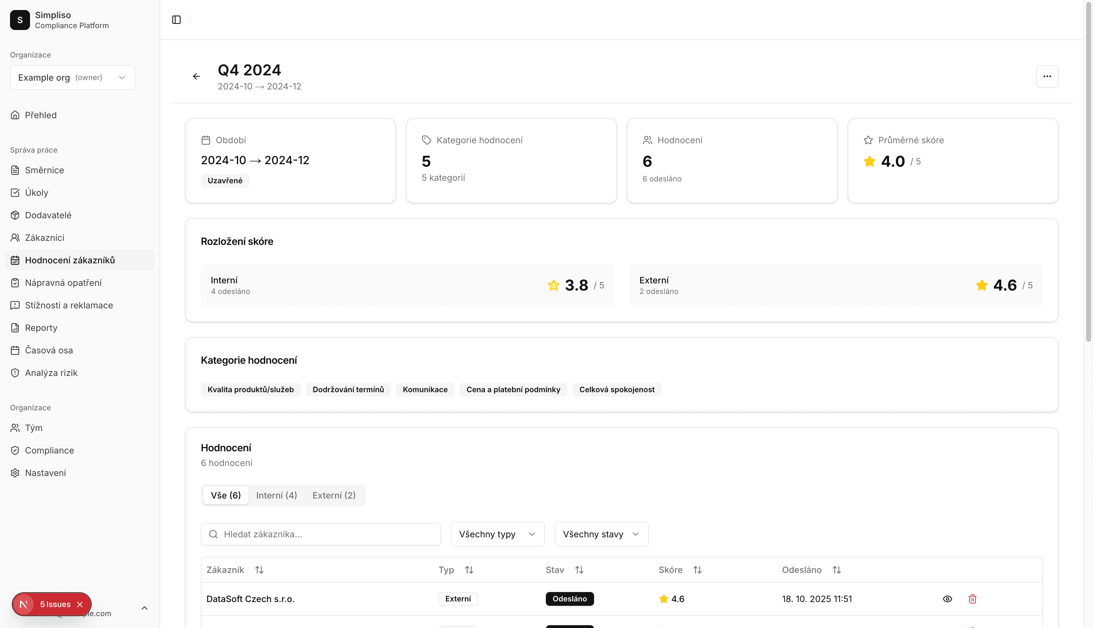 Detail hodnocení zákazníka