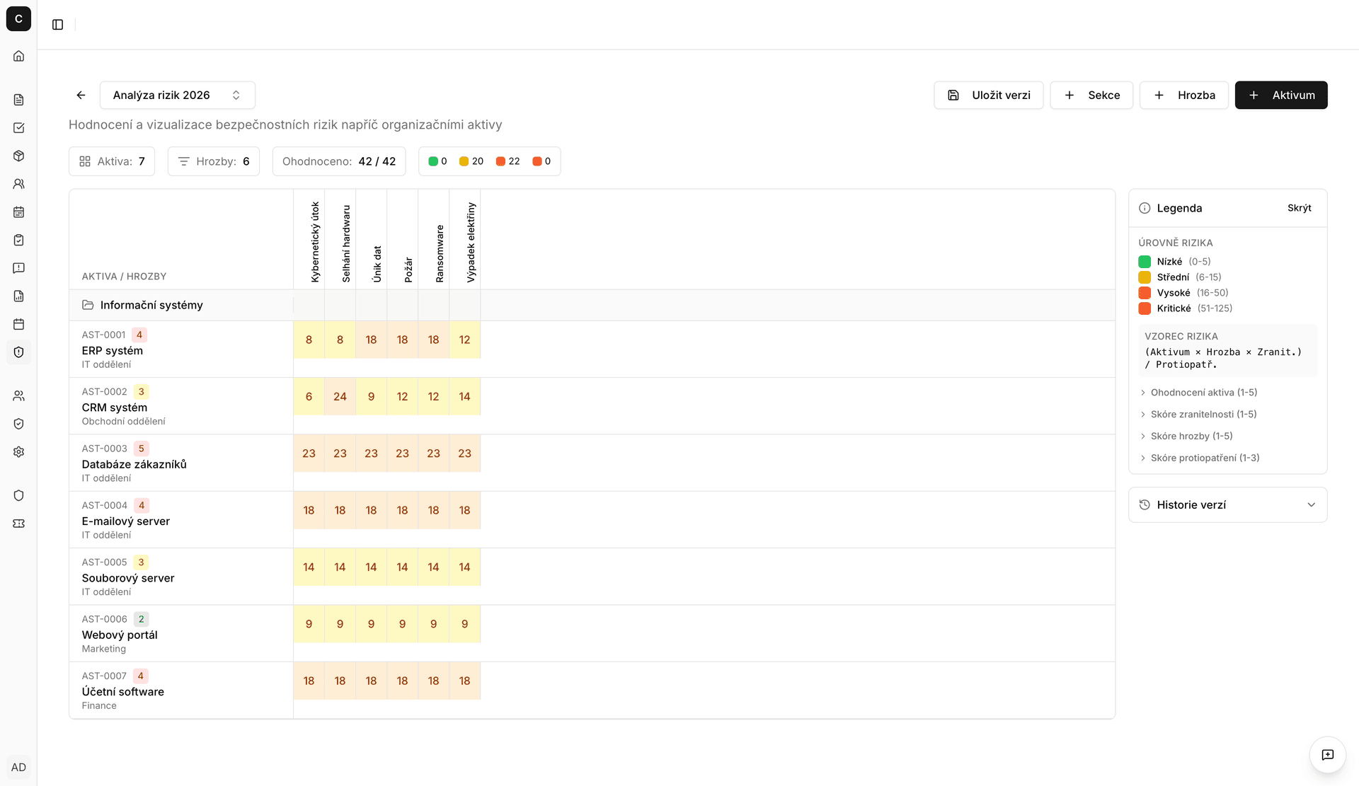 Matice rizik s hodnocením